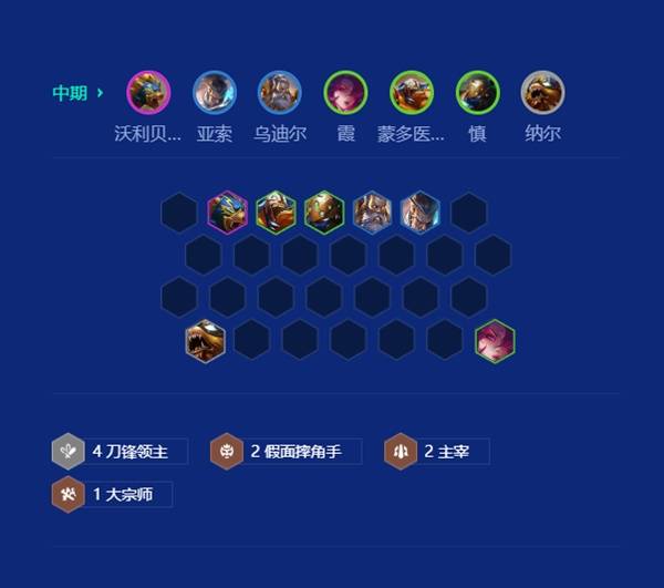 云顶之弈s15刀锋狗熊阵容推荐