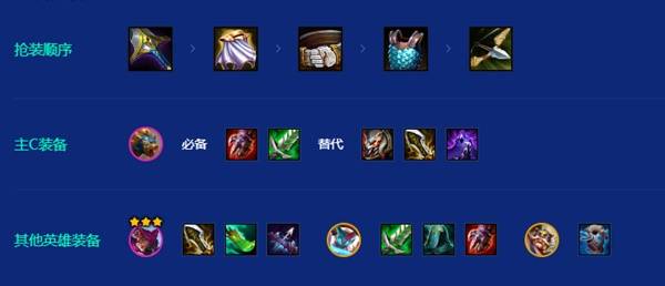 云顶之弈s15刀锋狗熊阵容推荐