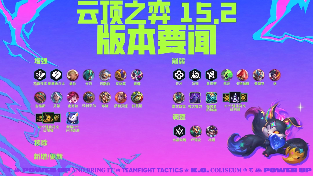 云顶之弈15.2装备调整一览