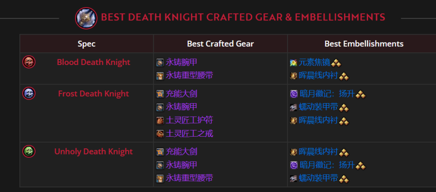 魔兽世界11.2全职业最佳美化推荐