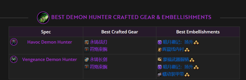 魔兽世界11.2DH制作美化装备推荐