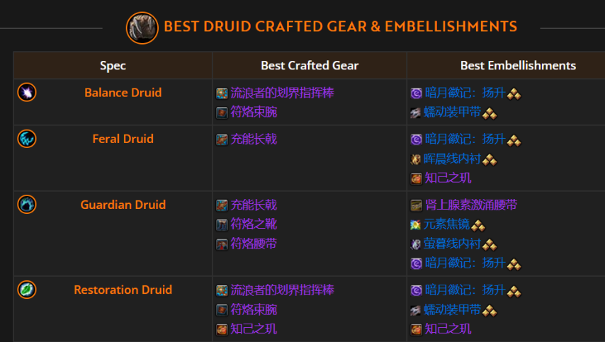魔兽世界11.2德鲁伊制作美化装备推荐