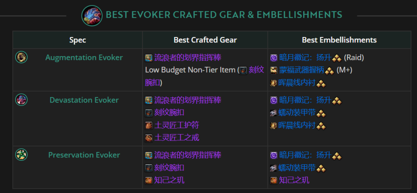 魔兽世界11.2全职业最佳美化推荐