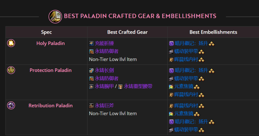 魔兽世界11.2全职业最佳美化推荐