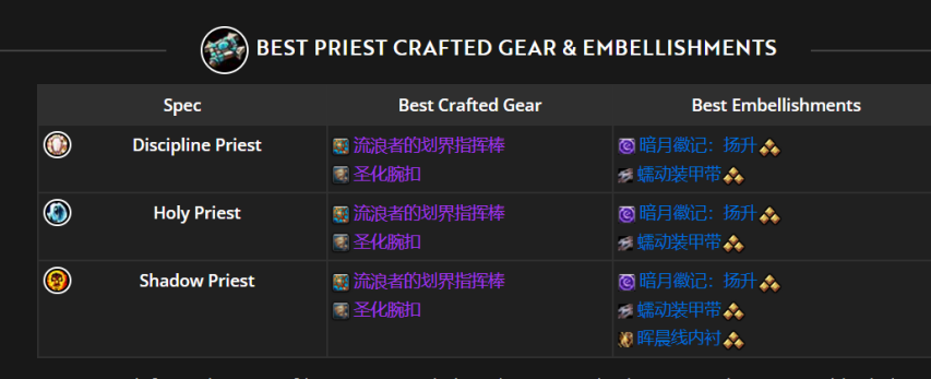 魔兽世界11.2牧师制作美化装备推荐