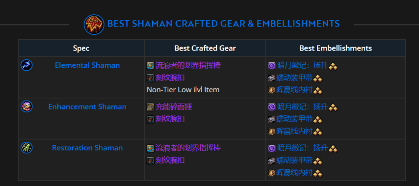 魔兽世界11.2萨满制作美化装备推荐