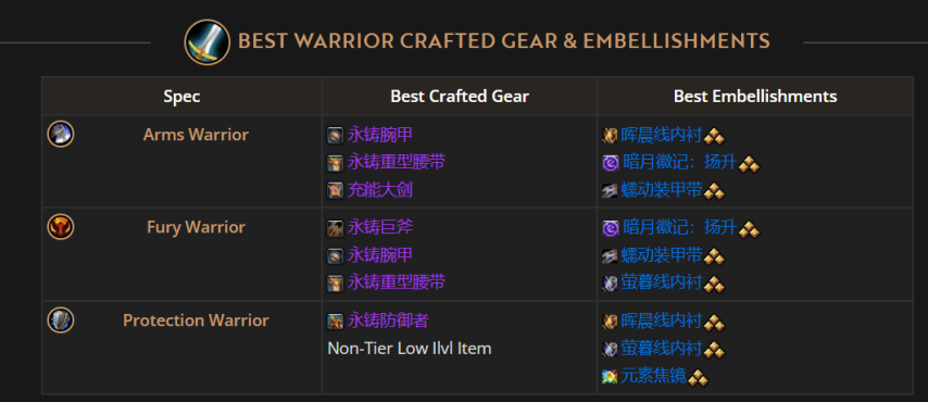 魔兽世界11.2战士制作美化装备推荐