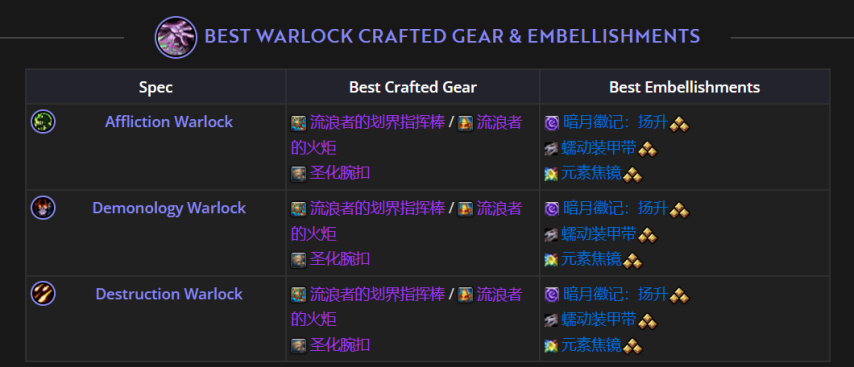 魔兽世界11.2术士制作美化装备推荐