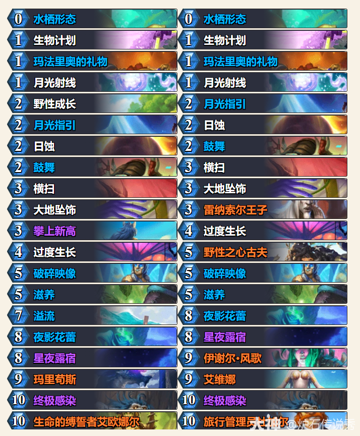 炉石传说33.2狂野模式蓝龙德卡组代码推荐