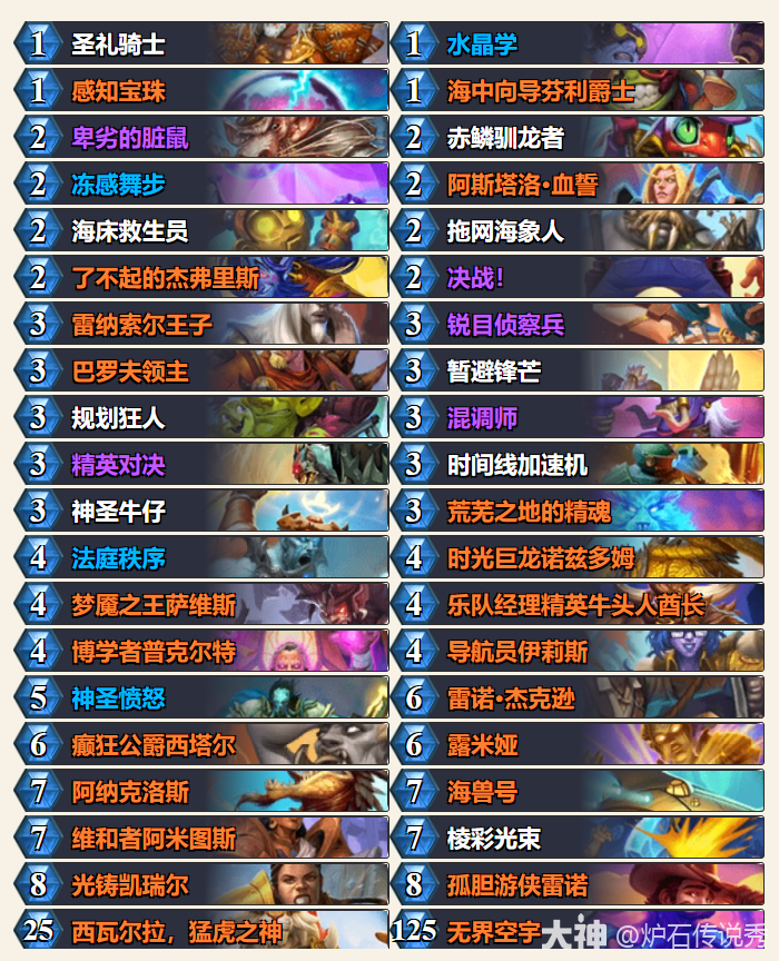 炉石传说33.2狂野模式宇宙元气骑卡组代码推荐