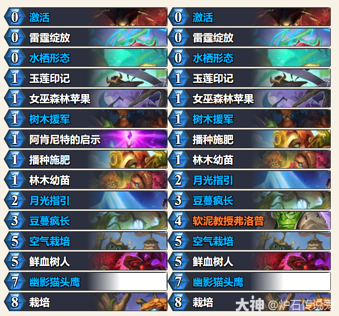 炉石传说33.2狂野模式树人德卡组代码推荐