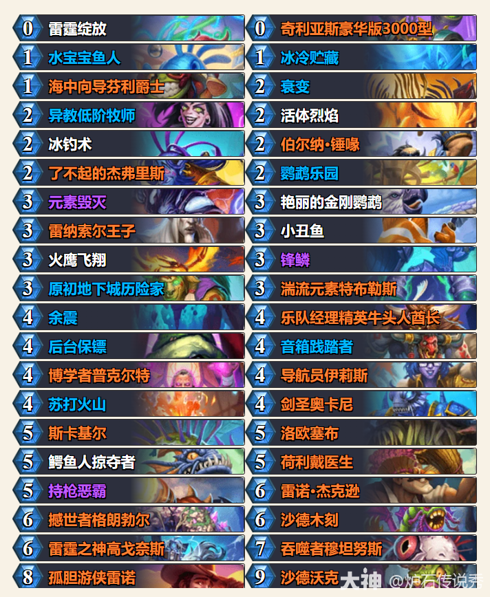 炉石传说33.2狂野模式战吼萨卡组代码推荐