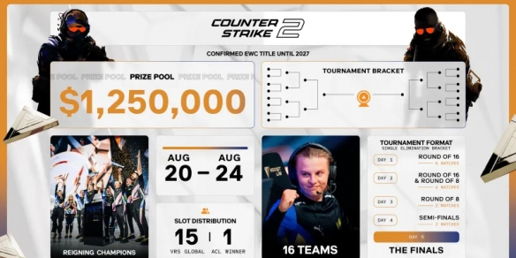 CS22025ewc赛程表一览