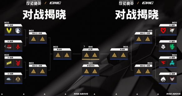 CS22025ewc赛程表一览