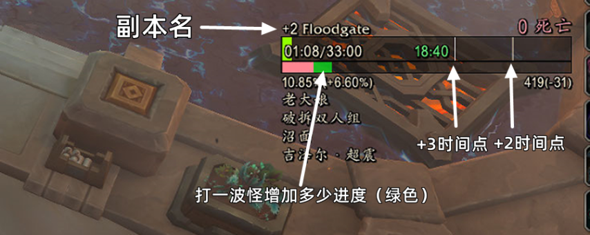 魔兽世界11.2大秘境进度计算WA