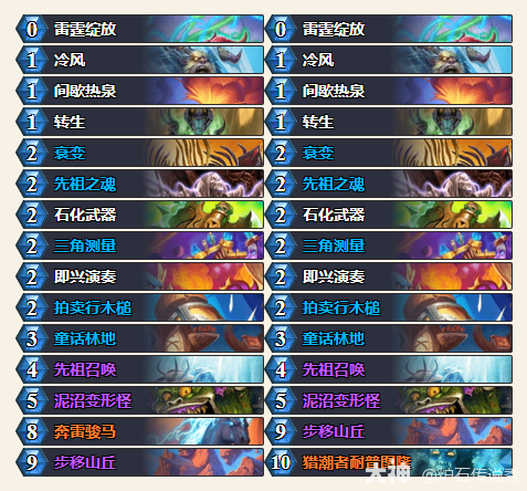 炉石传说2025拉格纳罗斯的火焰节乱斗卡组推荐