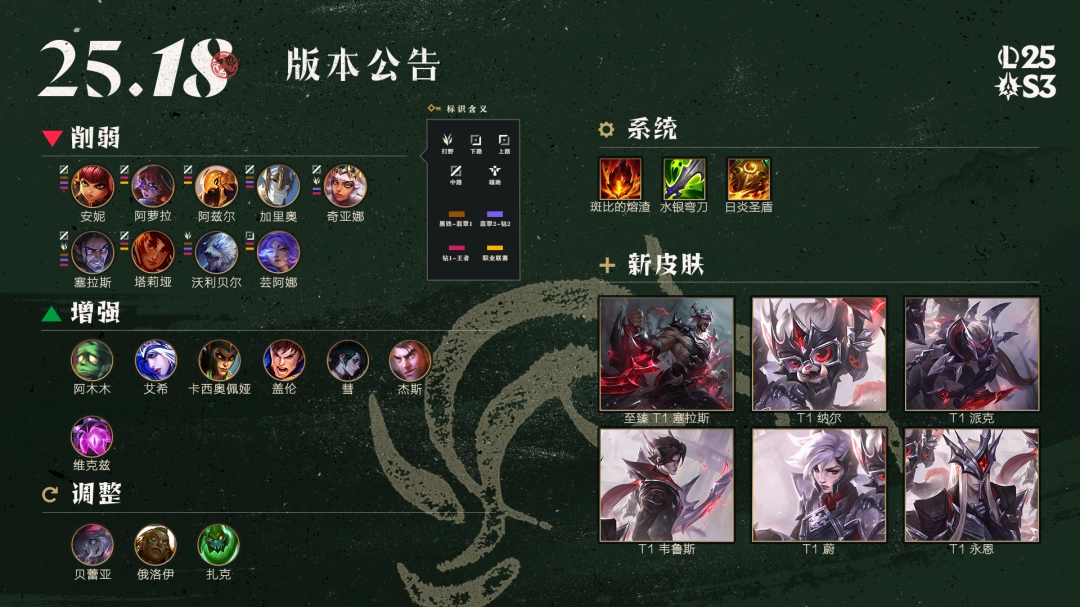 LOL25.18末日人工智能调整一览