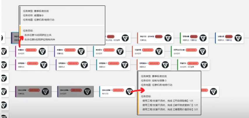 三角洲行动s6赛季3x3任务攻略