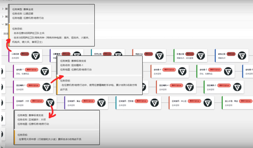 三角洲行动s6赛季3x3任务攻略