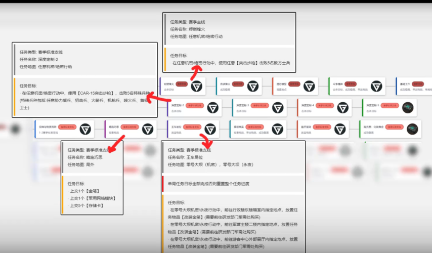 三角洲行动s6赛季3x3任务攻略