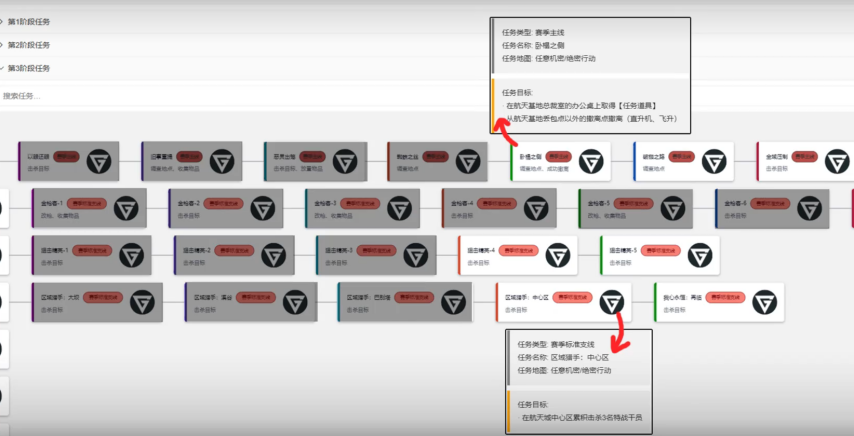 三角洲行动s6赛季3x3任务攻略
