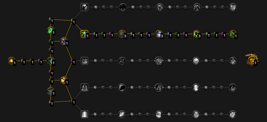 魔兽世界幻境新生射击猎天赋加点推荐