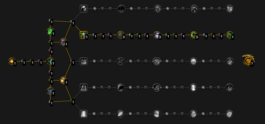 魔兽世界幻境新生狂徒贼天赋加点推荐