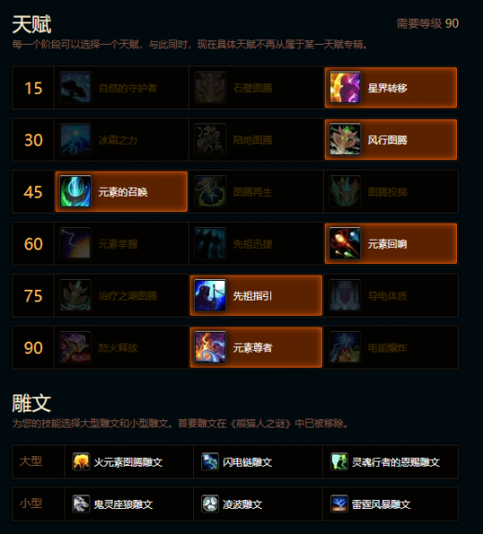 魔兽世界熊猫人之谜元素萨天赋雕文推荐