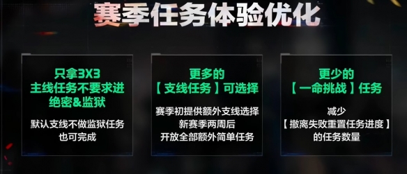 三角洲行动s7赛季通行证值得买吗