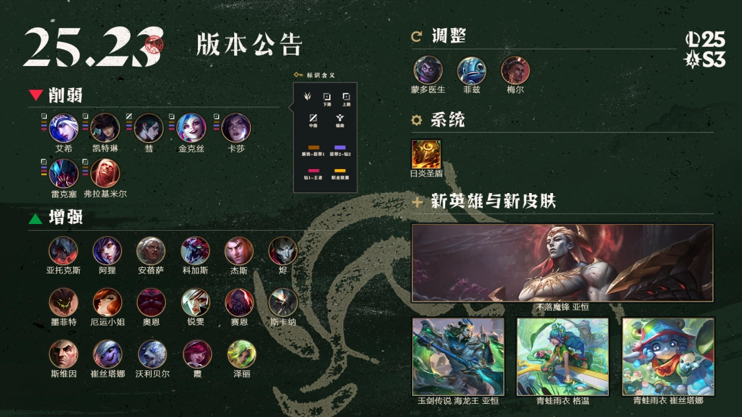 LOL25.23装备调整一览