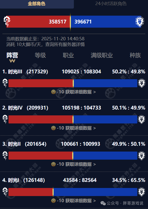 魔兽世界时光服人口普查