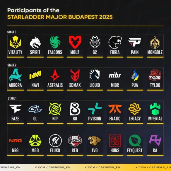 CS22025布达佩斯major中国战队介绍